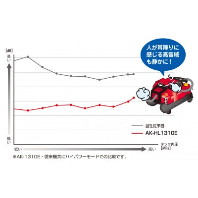 エアコンプレッサ