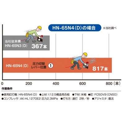 釘打機　高圧コイルネイラ65mm【グレー】