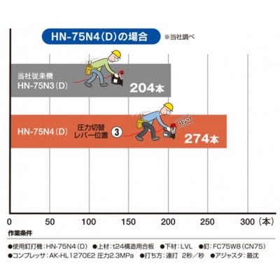 釘打機　高圧コイルネイラ75mm【グレー】