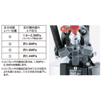 釘打機　高圧コイルネイラ75mm【レッド】
