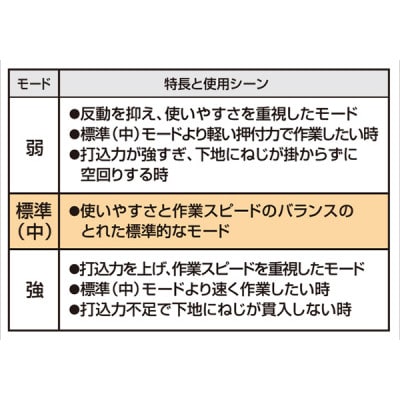 ねじ打機　高圧ターボドライバ【レッド】