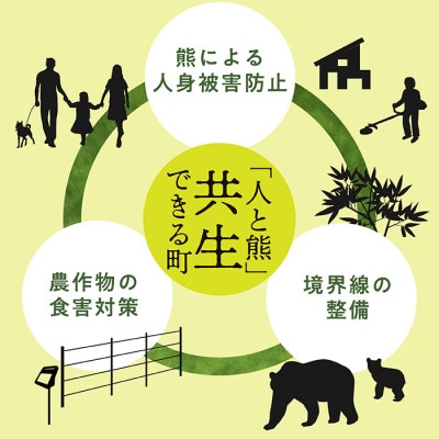 【返礼品なし】熊との共生を目指して～熊による人的被害の防止対策・環境整備へのご支援を～ 1,000円