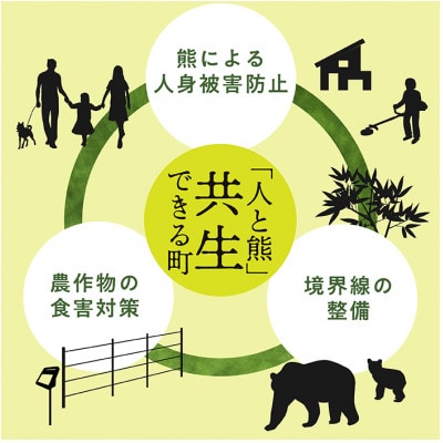 【返礼品なし】熊との共生を目指して～熊による人的被害の防止対策・環境整備へのご支援を～ 5,000円