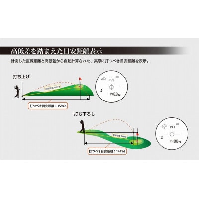 【アウトレット品】ショットナビ レーザースナイパーX1 Fit2 1000 カラー:ブラック