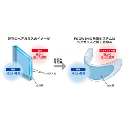 バイクヘルメット用曇り止めシート　フォグウィン　F-01(汎用ミニ)