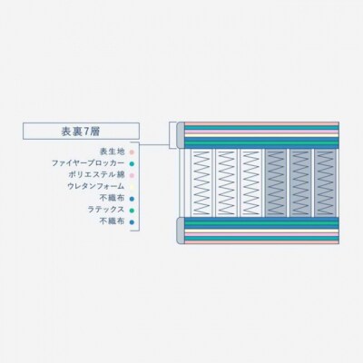 ドリームベッド サータ ナチュラルスイート 7.7 パーソナルシングル[No5895-0710]
