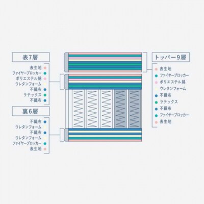 ドリームベッド サータナチュラルスイート7.7(RB) ダブル[No5895-0718]