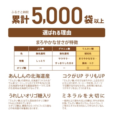 【6回定期便】北海道産てん菜100%使用!ホクレンのてんさい糖650g×5袋