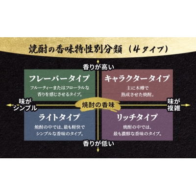 本格焼酎 花嫁道中(通常ラベル・オリジナルラベル)2本 各720ml[No.5325-0318]