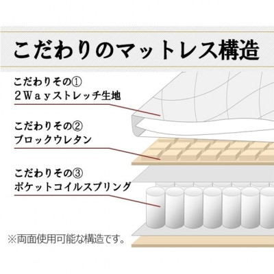 【搬入付き】新型体圧分散ポケットコイルマットレス(シングルサイズ)(1334)