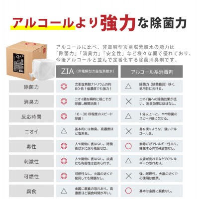 次亜塩素酸水　500ppm  20Lテナー