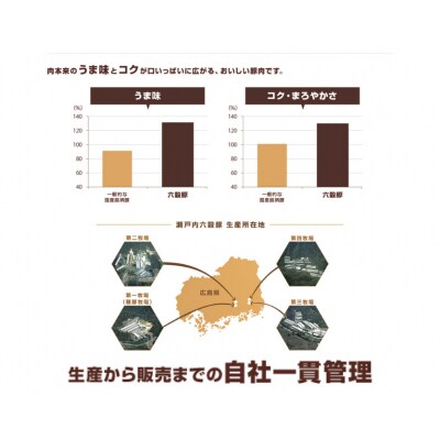 瀬戸内六穀豚 詰め合わせセット 合計7kg [052-008]