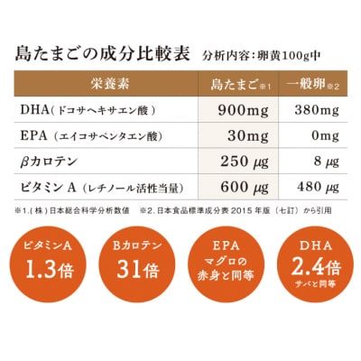 【お試し】島たまご 有精卵 36個(34個+割れ補償2個) 平飼 [017-034]