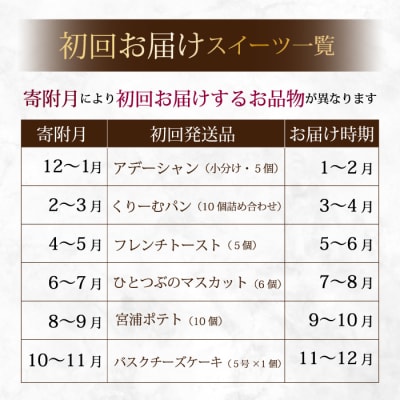 【全6回定期便】贅沢スイーツ 6種食べ比べ お菓子 洋菓子 お取り寄せ ギフト ご褒美 [T04]