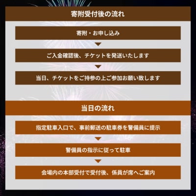 数量限定 第12回 白竜湖花火inだいわ有料観覧席 1区画3m×3m 駐車場つき[241-001]