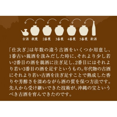 【山川酒造】長期熟成甕貯蔵古酒 長寿伝説ゴールド42度　500ml×1本