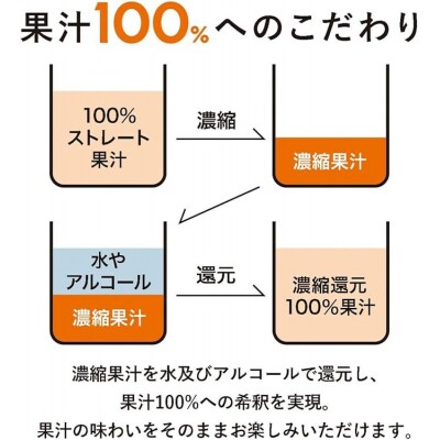 100%カジューハイ ピンクグレープフルーツ チューハイ 340ml×24本 1ケース【1123】