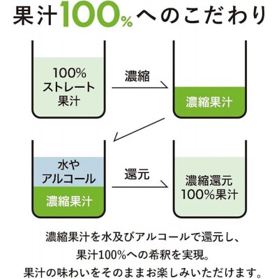 100%カジューハイ 白ぶどう チューハイ 340ml×24本 1ケース【1124】