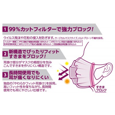 ハイパーブロックマスク ウイルス飛沫ブロック 小さめサイズ 30枚×18箱