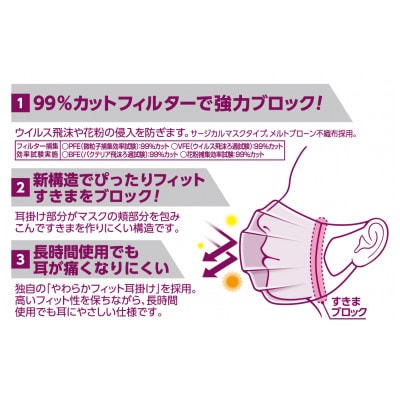 ハイパーブロックマスク ウイルス飛沫ブロック 小さめサイズ 30枚×4箱