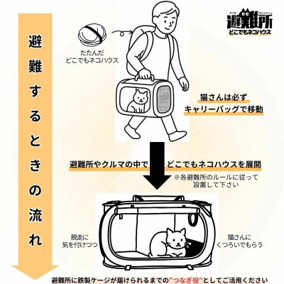 どこでもネコハウス 猫トイレ 普通サイズのセット 猫用ケージ 折りたたみ ポータブル 防災 避難用