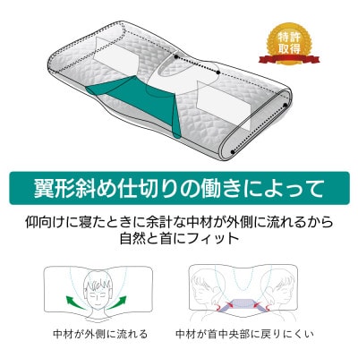 寝返りしやすい枕「ねるぐ」Sサイズ