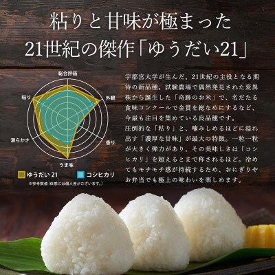 のりちゃん米 白米(ゆうだい21)1kg<栽培期間中 農薬・肥料不使用>