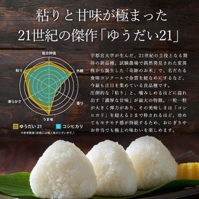 のりちゃん米 玄米(ゆうだい21)5kg<栽培期間中 農薬・肥料不使用>