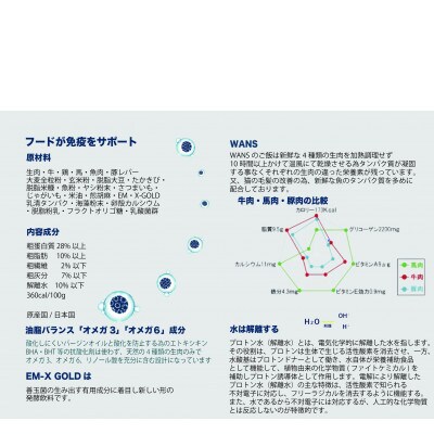 神戸生まれの 新鮮な無添加 ドライドッグフード 『WANS』2KG 2個セット