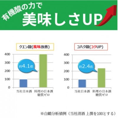 白鶴 料理の日本酒 糖質ゼロ  1.8L×6本