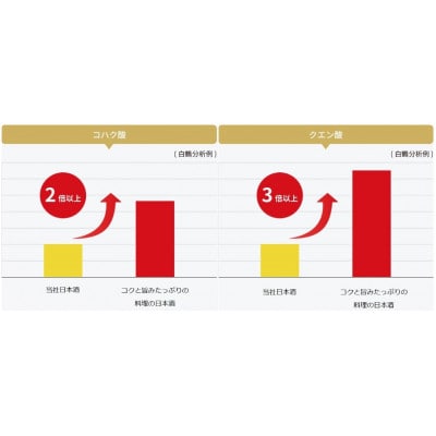 白鶴 コクと旨みたっぷりの料理の日本酒 1.8L×6本