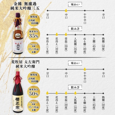 櫻正宗 純米大吟醸2種 金稀 無濾過純米大吟醸三五・荒牧屋太左衛門 各720ml 神戸市