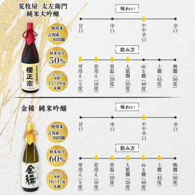 【無地熨斗】櫻正宗  荒牧屋太左衛門 純米大吟醸・金稀純米吟醸 720ml 神戸市