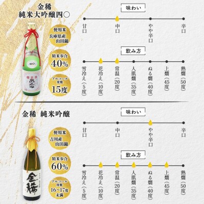 【無地熨斗】櫻正宗 金稀 純米大吟醸四〇・金稀純米吟醸 720ml 神戸市