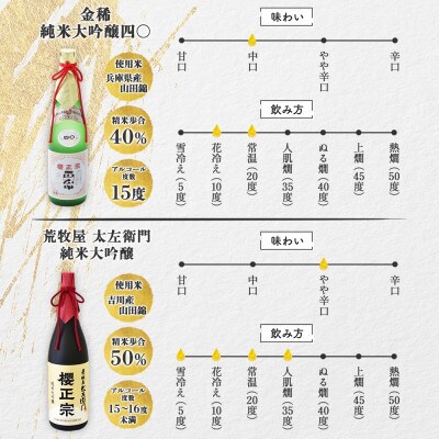 【無地熨斗】櫻正宗 純米大吟醸2種 金稀純米大吟醸四〇・荒牧屋太左衛門 720ml 神戸市