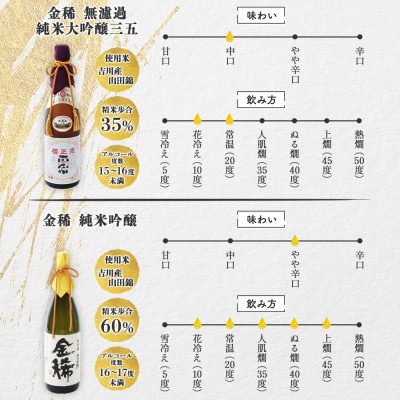 【無地熨斗】櫻正宗 純米大吟醸2種 金稀無濾過純米大吟醸三五・金稀純米吟醸 720ml 神戸市