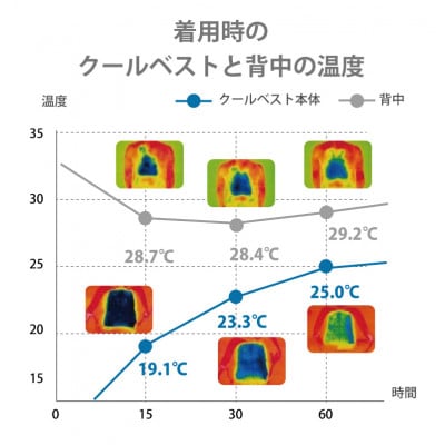 SUO 256 ICE COOL VEST (ブラック)