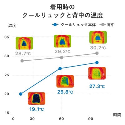 SUO 256 ICE COOL Ruck (ブラック)