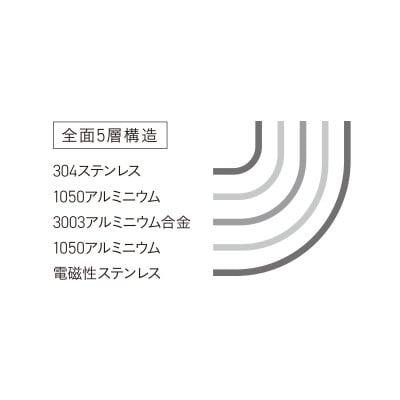 ビタクラフト Vシリーズフライパン 27.0cm