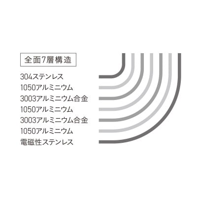 Nシリーズ ソテーパン 20cm