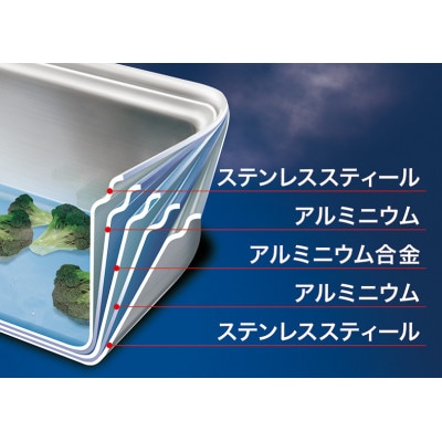 ビタクラフト ダブルグリル