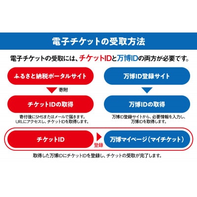【早割一日券】2025日本国際博覧会(大阪・関西万博)入場チケット (大人1名分)