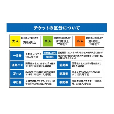 【早割一日券】2025日本国際博覧会(大阪・関西万博)入場チケット (大人1名分)