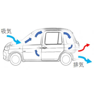 トーシンテックの自動車用部品　smartファン