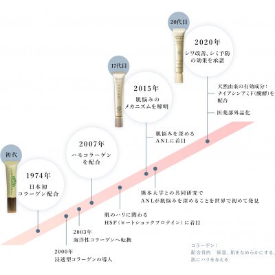 ドモホルンリンクル クリーム20(宇城市)