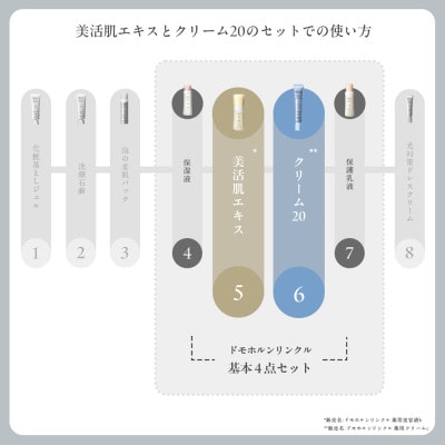ドモホルンリンクル 薬用ペアセット(宇城市)