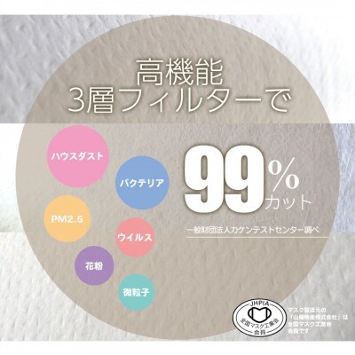 不織布3層マスク　Japan桜　1ケース　2000枚【50枚×40箱】