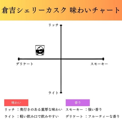 マツイピュアモルト ウイスキー 倉吉 シェリーカスク700ml