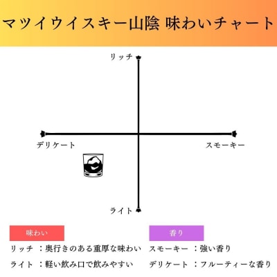 マツイウイスキー 山陰 700ml