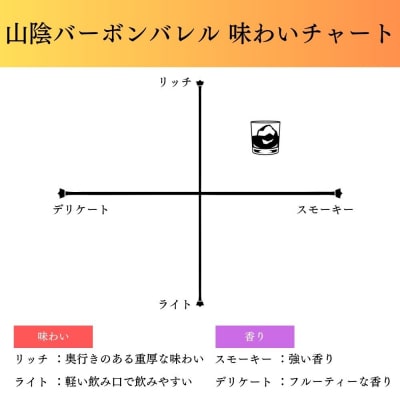 マツイ ウイスキー 山陰バーボンバレル 700ml